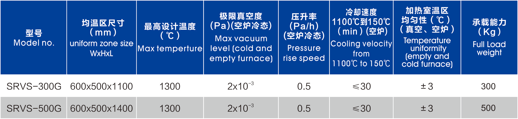 帶手套箱真空燒結(jié)爐