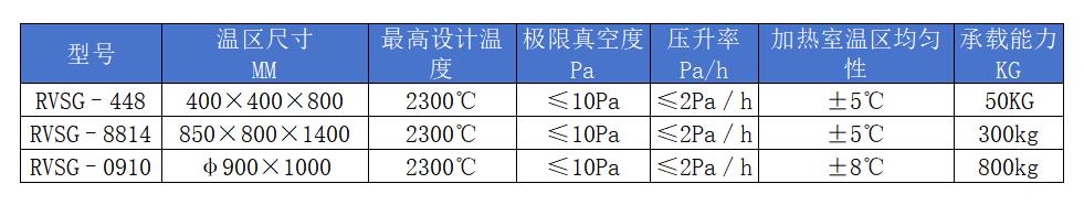 CVD參數(shù).jpg